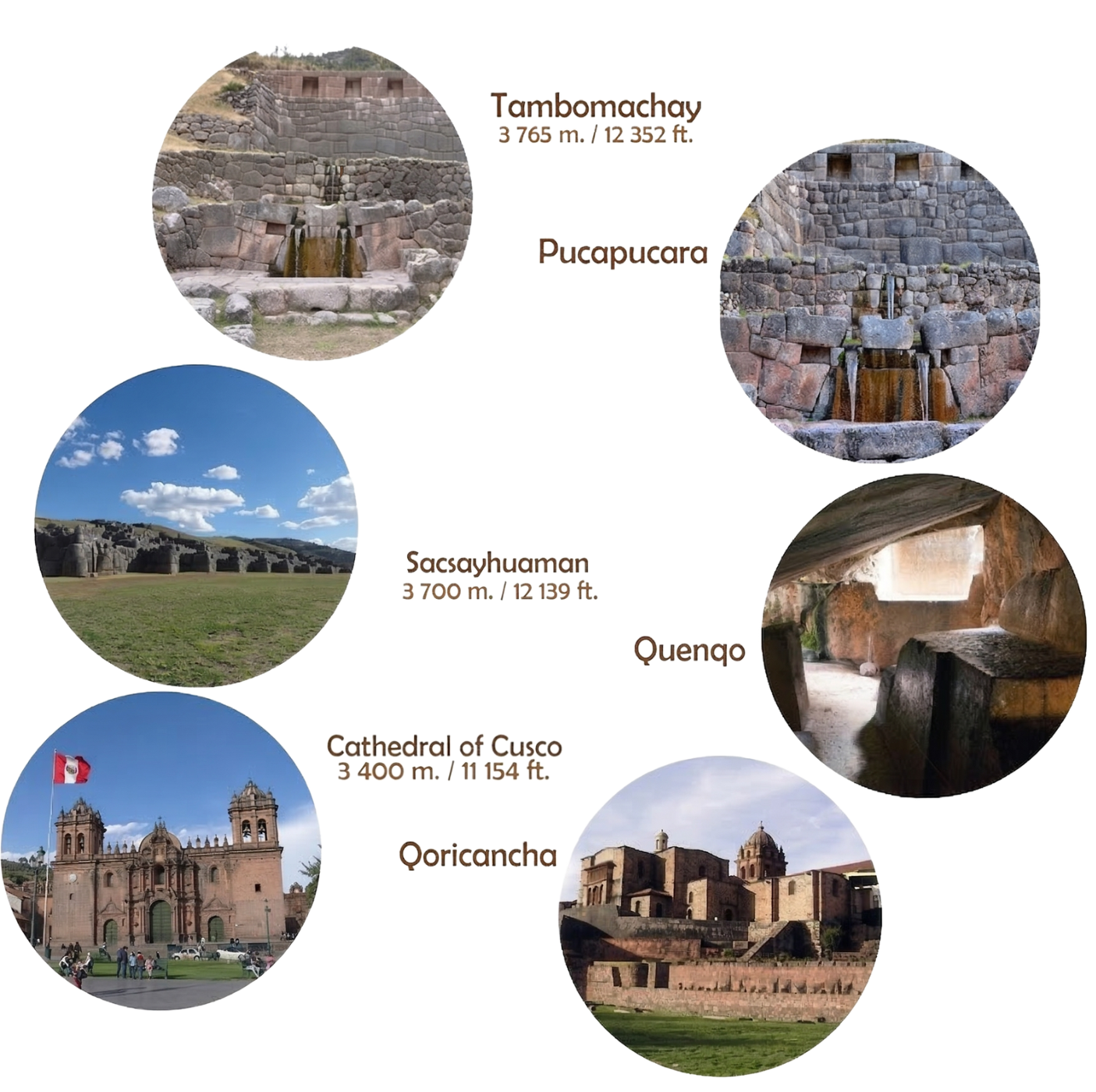 City Tour Cusco - Half Day